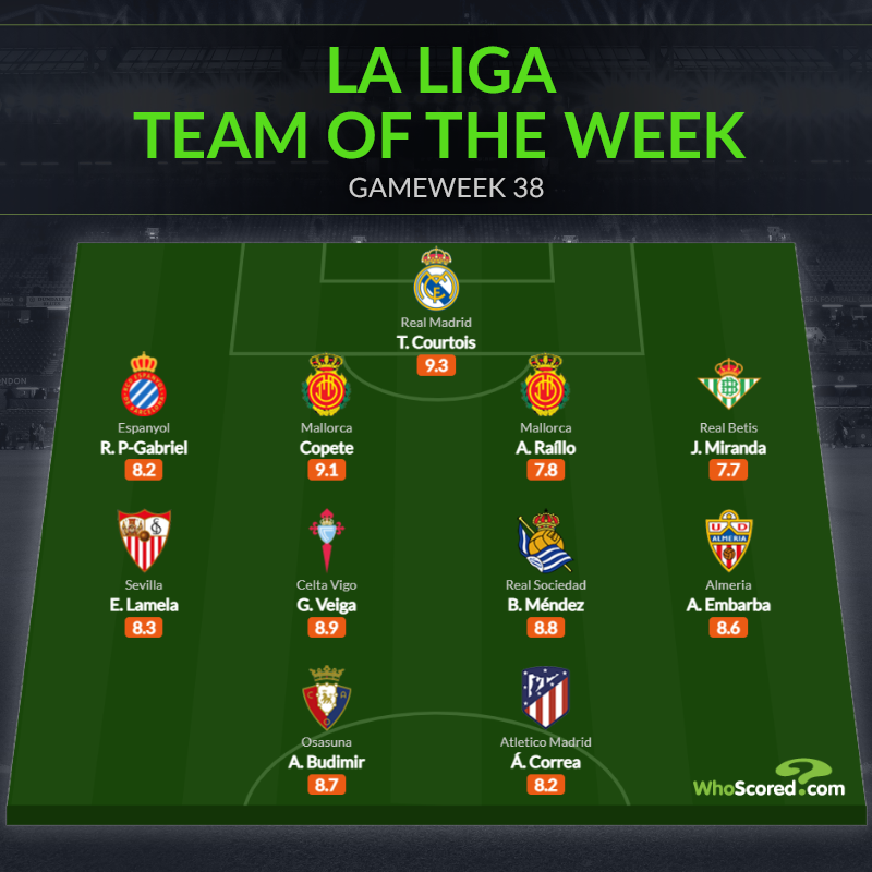 Đội hình tiêu biểu vòng 38 La Liga: Thiên thần Atletico, lá chắn Real
