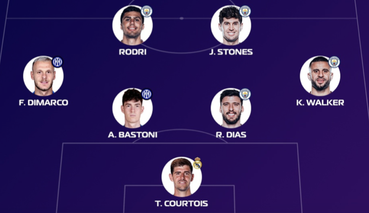 Đội hình hay nhất Champions League gây tranh cãi