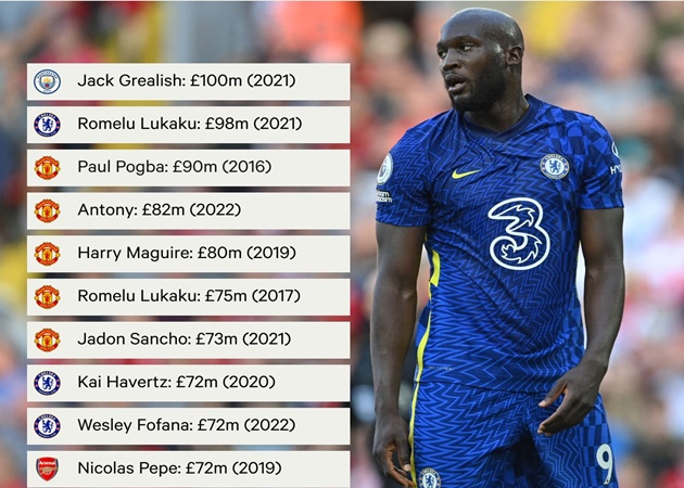 Ảnh bài viết 10 tân binh mùa hè đắt giá nhất EPL: 5 bom tấn M.U, Arsenal có 1 cái tên