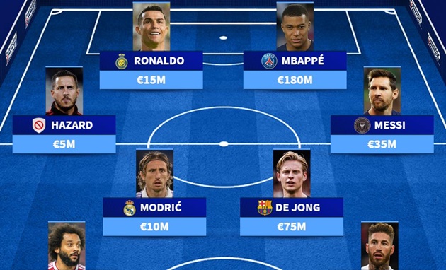 Đội hình hay nhất FIFA 2019 giờ ra sao?