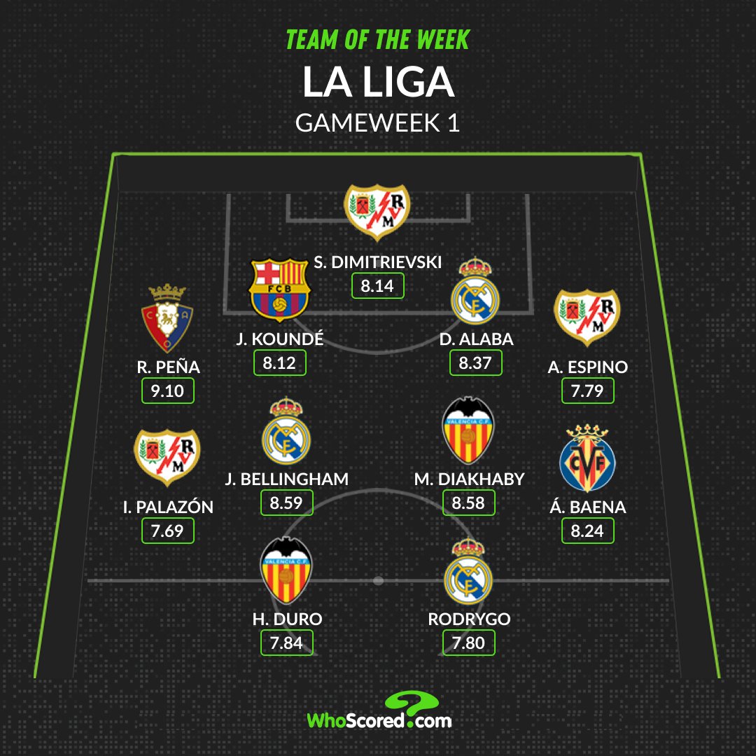 Đội hình tiêu biểu vòng 1 La Liga: Bộ đôi Real, lá chắn Barca