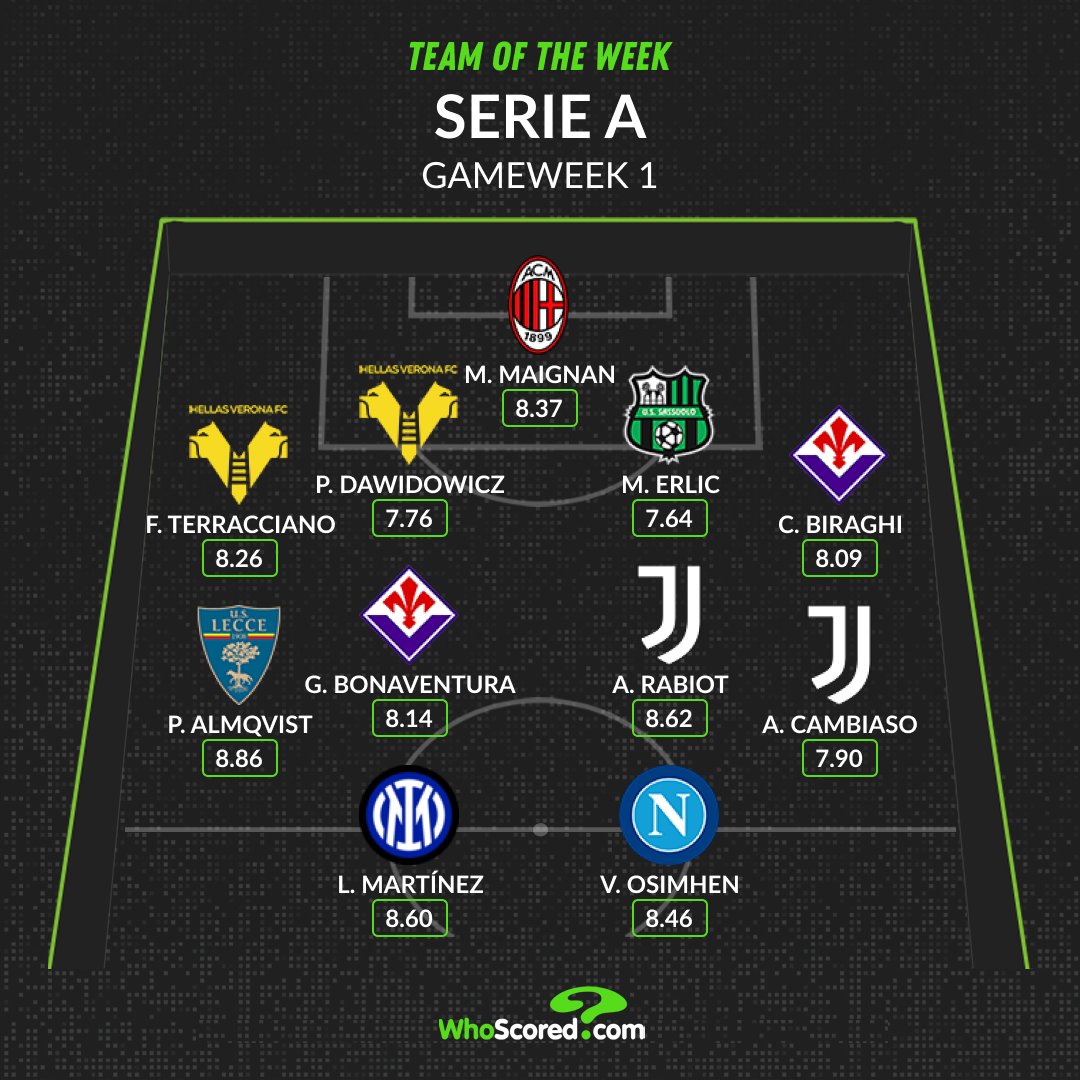 Đội hình tiêu biểu vòng 1 Serie A: "Song sát" Inter - Napoli