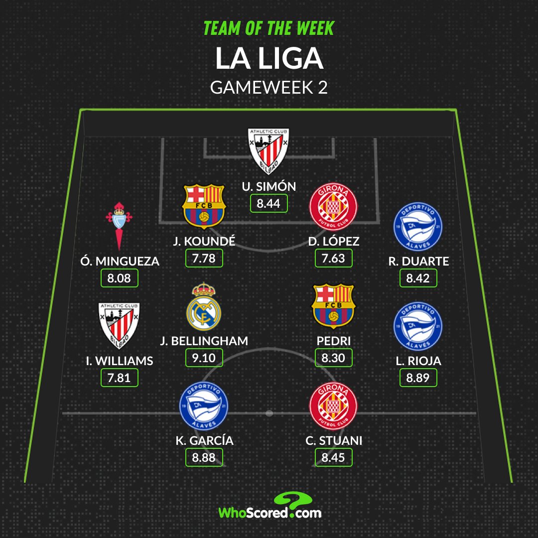 Đội hình tiêu biểu vòng 2 La Liga: Barca trở lại, Bellingham chói sáng