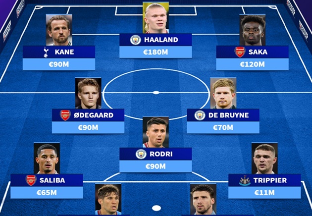 Đội hình tiêu biểu PFA: Arsenal góp 4 cái tên
