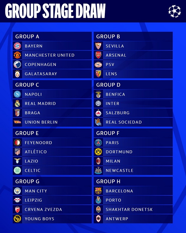 TRỰC TIẾP: Lễ bốc thăm vòng bảng Champions League 2023/24