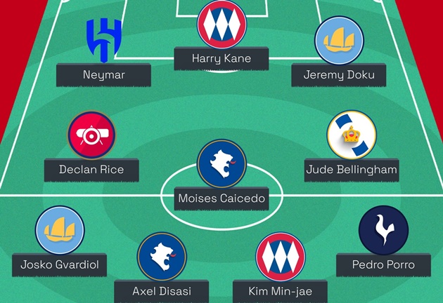 Đội hình 11 thương vụ đắt nhất phiên chợ hè: Premier League chiếm sóng; M.U góp 1 cái tên