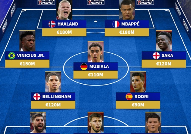 Đội hình những ứng cử viên đắt giá nhất Ballon d'Or: Vượt ngưỡng 1 tỷ, M.U góp 1 cái tên