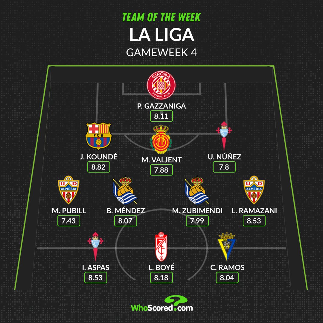 Đội hình tiêu biểu vòng 4 La Liga: Lá chắn Barca, cặp "sen đầm" Tây Ban Nha