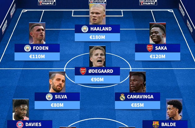 Ảnh bài viết Đội hình những ngôi sao thuận chân trái đắt giá nhất: Tài năng Barca; Bộ đôi Arsenal 