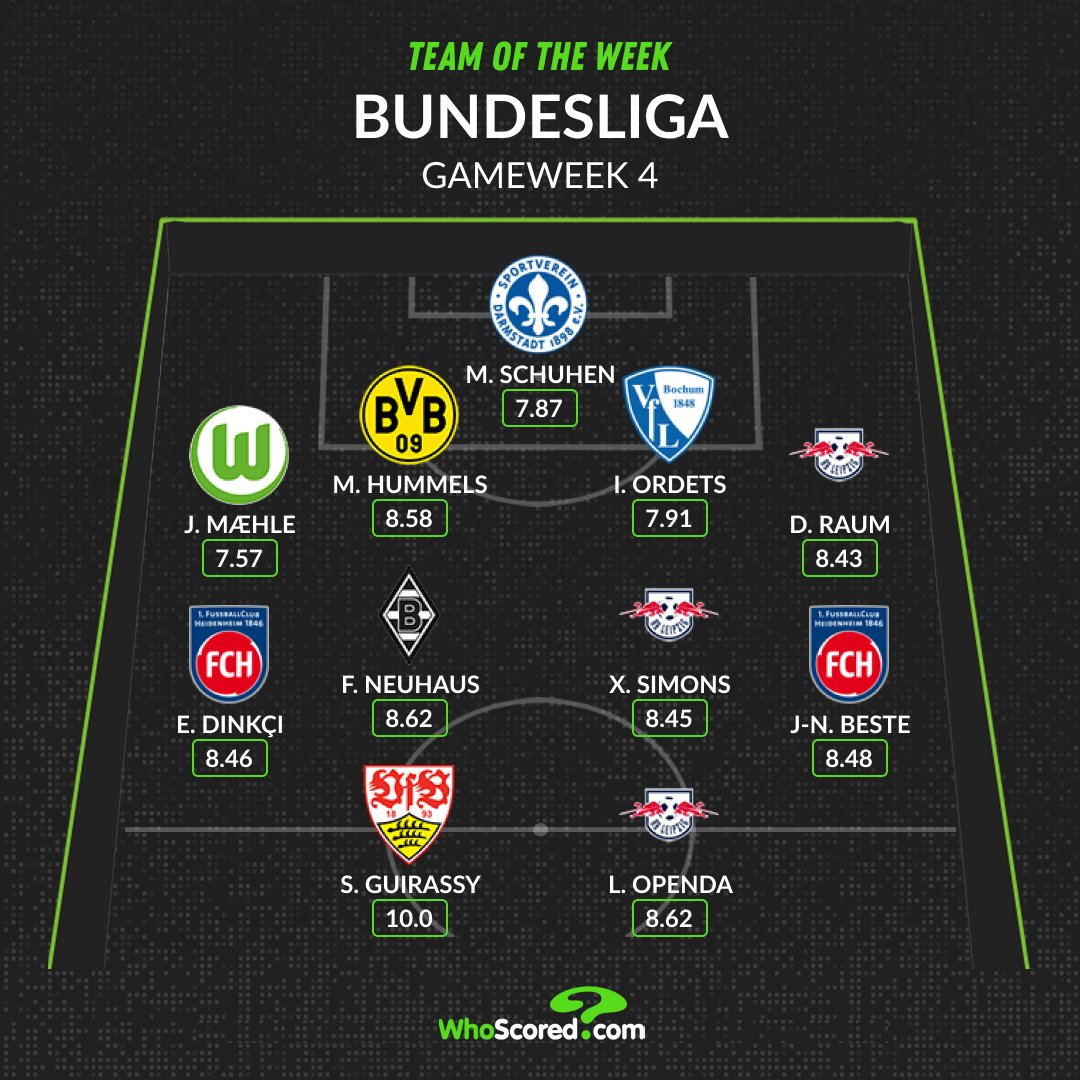 Đội hình tiêu biểu vòng 4 Bundesliga: Người hùng Dortmund, "máy làm bàn khủng"