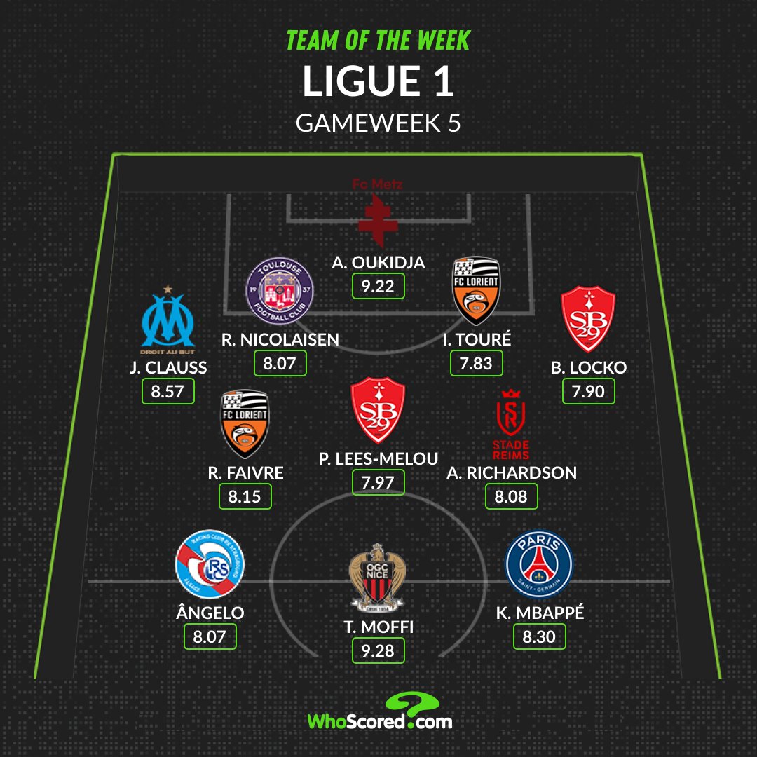 Ảnh bài viết Đội hình tiêu biểu vòng 5 Ligue 1: Nỗi buồn Mbappe, ác mộng PSG