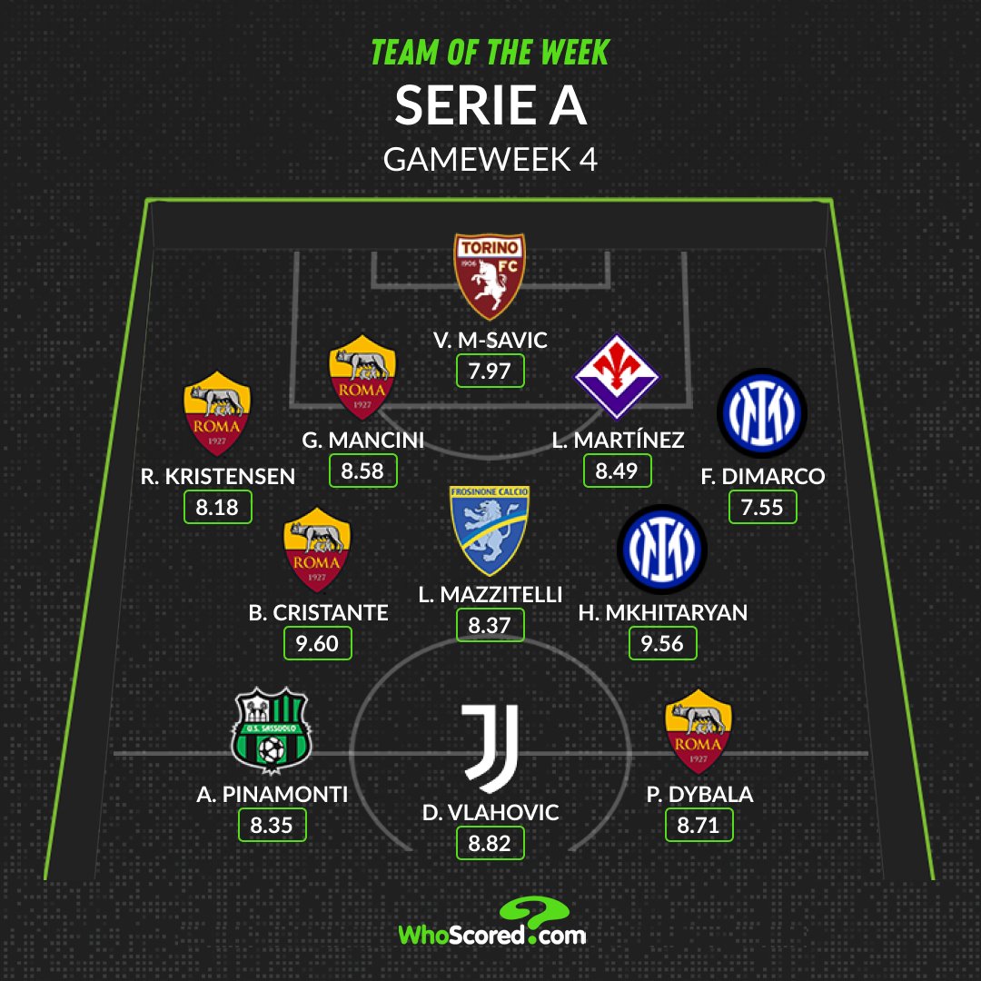 Ảnh bài viết Đội hình tiêu biểu vòng 4 Serie A: Roma trở lại, người cũ Arsenal