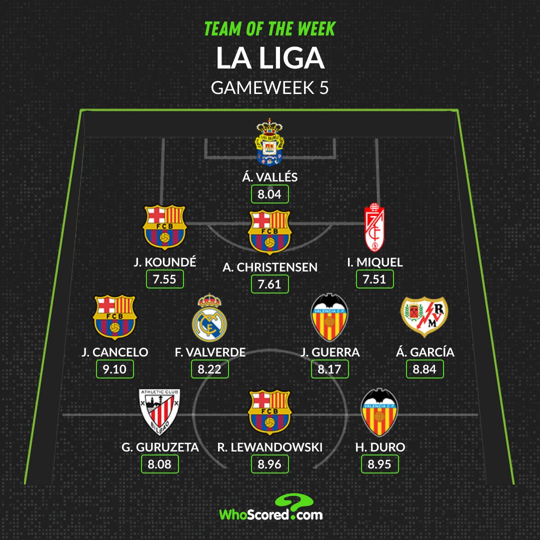 Ảnh bài viết Đội hình tiêu biểu vòng 5 La Liga: Bộ tứ Barca, người hùng Real