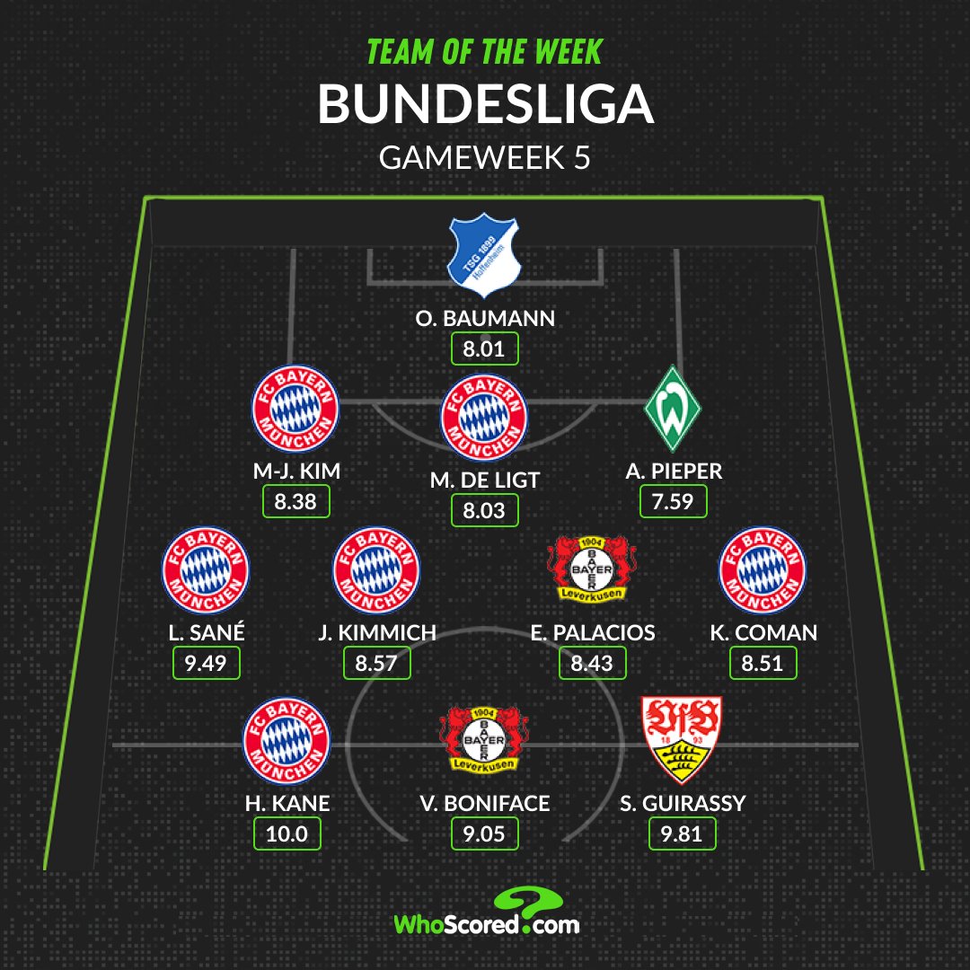 Đội hình tiêu biểu vòng 5 Bundesliga: Bayern "chiếm sóng", kẻ vượt mặt Kane