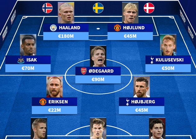 Ảnh bài viết Đội hình Scandinavia đắt nhất EPL: Bom tấn M.U; Nhạc trưởng Arsenal