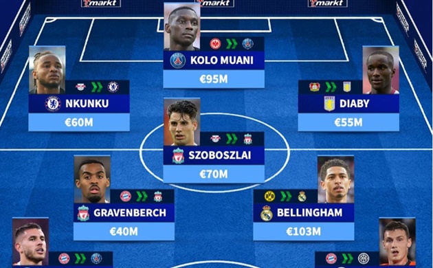 Ảnh bài viết ĐH 11 ngôi sao 'đào tẩu' khỏi Bundesliga: 7 tân binh Premier League; Bom tấn 100 triệu