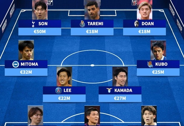 ĐH dàn sao châu Á đang khuynh đảo trời Âu: Mục tiêu M.U; 3 cái tên EPL