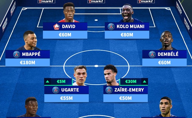 Ảnh bài viết Đội hình đắt giá nhất Ligue 1: Bom tấn 95 triệu; Kẻ ngoại đạo