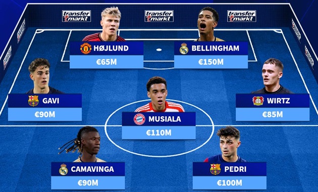 Ảnh bài viết Đội hình U21 đắt giá nhất: Bom tấn M.U; Khác biệt Bellingham