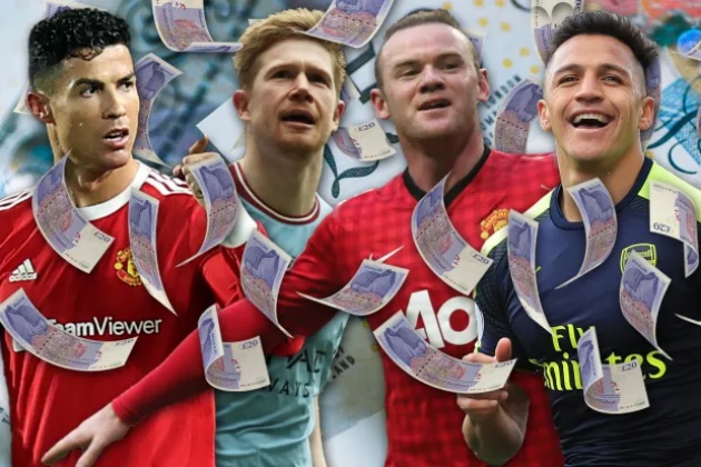 Danh sách cầu thủ hưởng lương cao nhất EPL mỗi mùa: Bất ngờ Ronaldo