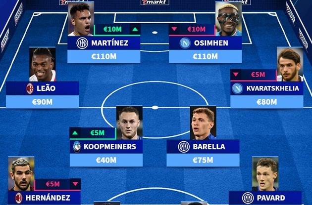 Ảnh bài viết Đội hình đắt giá nhất Serie A