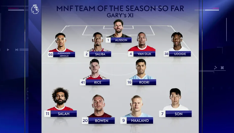 Ảnh bài viết Đội hình lượt đi Premier League 2023/24 của Neville: Sạch bóng Man United và Chelsea