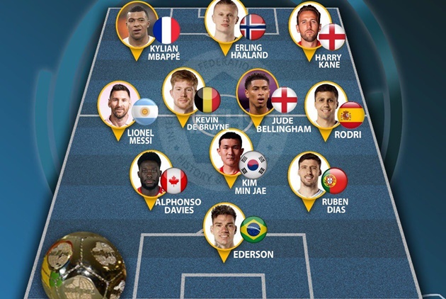 Ảnh bài viết Đội hình hay nhất năm 2023: Man City áp đảo; Hàng công khủng