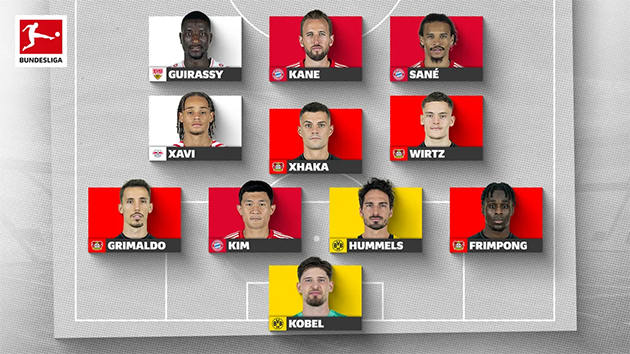 Ảnh bài viết ĐHTB Bundesliga sau nửa mùa giải 2023/24 do CĐV bình chọn