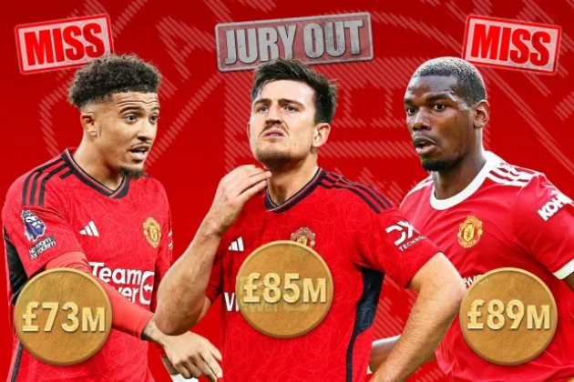 Ảnh bài viết Những bản hợp đồng hơn 50 triệu bảng của M.U: Chỉ 2 thành công