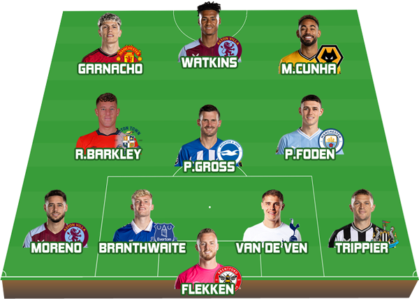 Ảnh bài viết Đội hình tiêu biểu vòng 23 Premier League: Vinh danh sao M.U; Hai cú hat-trick