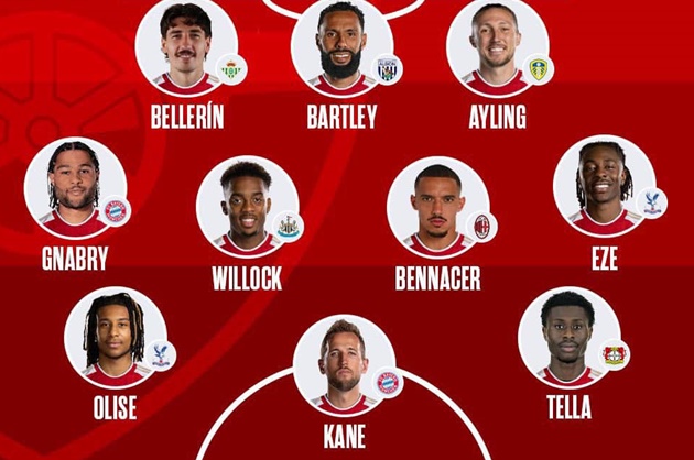 Đội hình 11 ngôi sao từng tốt nghiệp học viện Arsenal: Bất ngờ Harry Kane