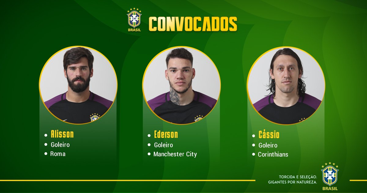 Chính thức: Brazil công bố đội hình tham dự World Cup hè này - Bóng Đá