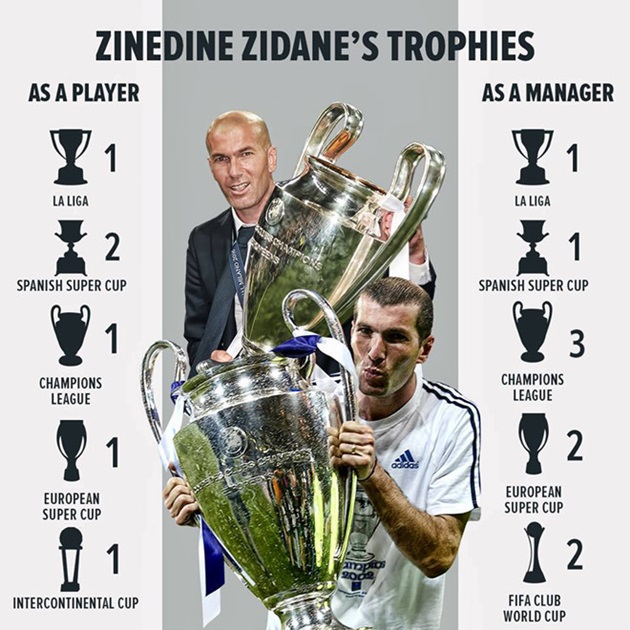 Rốt cuộc, Zidane có giỏi không? - Bóng Đá
