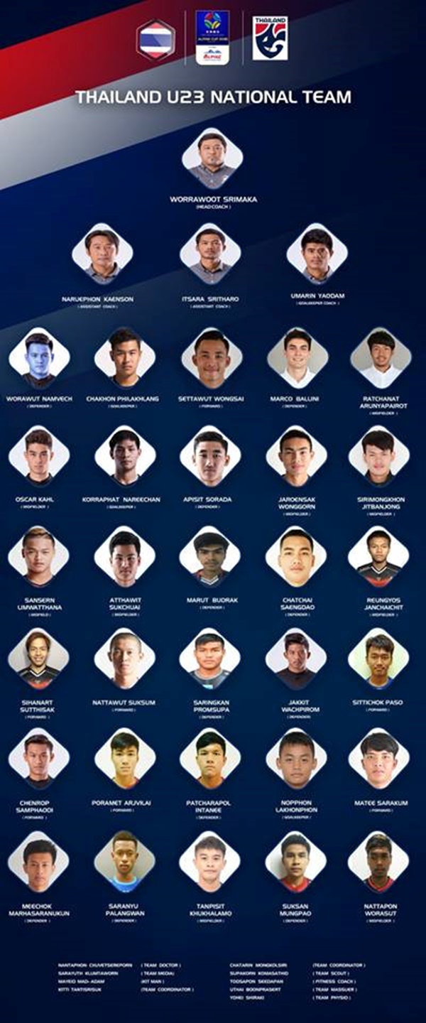 Olympic Thái Lan ‘nói không’ với cầu thủ trên 23 tuổi tại ASIAD 2018 - Bóng Đá
