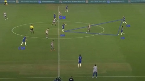 Chelsea sẽ chơi như nào dưới bàn tay HLV Maurizio Sarri? - Bóng Đá