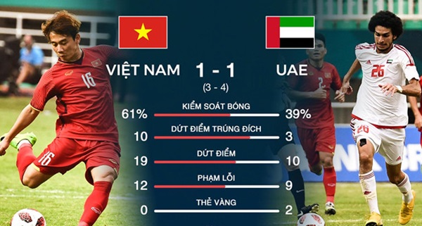 'ASIAD là tiền đề tốt cho Olympic Việt Nam ở AFF Cup 2018' - Bóng Đá