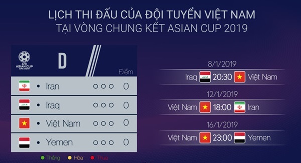 VFF đặt mục tiêu VN lọt nhóm 4 đội giành 'vé vớt' tại Asian Cup 2019 - Bóng Đá