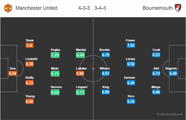 Man Utd vs Bournemouth: Đưa 'Quỷ đỏ' vào guồng - Bóng Đá