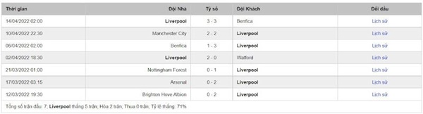 Dự đoán Liverpool & Manchester United Premier League, 02h00 ngày 20/04 - Bóng Đá