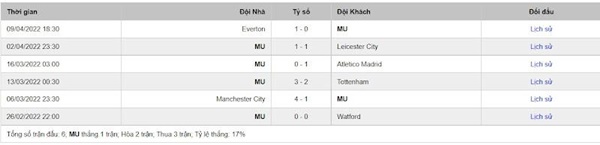 Dự đoán Liverpool & Manchester United Premier League, 02h00 ngày 20/04 - Bóng Đá