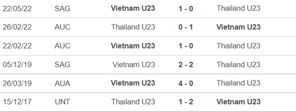 Báo Thái Lan lên gân trước đại chiến U23 Việt Nam - Bóng Đá