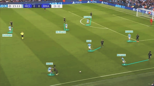 Real Madrid không thể triển khai thoải mái ở hành lang cánh trái.