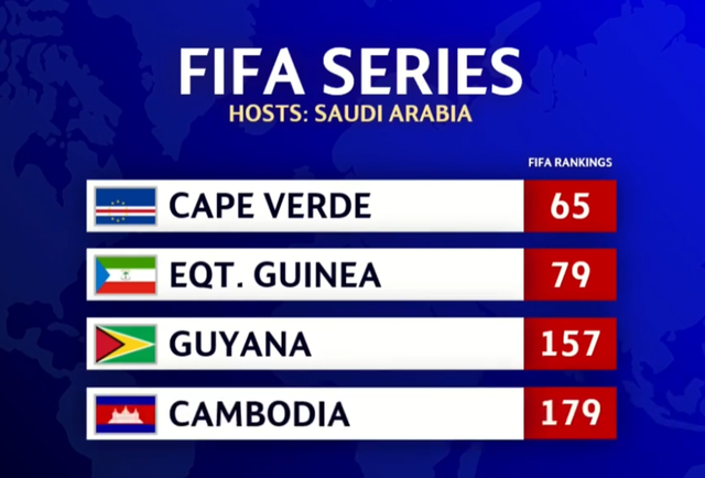 Campuchia tham dự FIFA Series - Bóng Đá