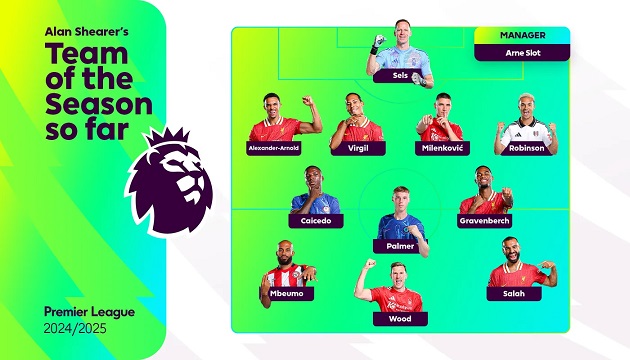 Đội hình hay nhất Premier League 2024/25 hiện tại theo Alan Shearer: Không một ai từ Man City, Arsenal, Man Utd
