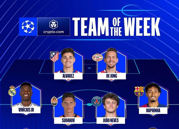 Đội hình xuất sắc nhất vòng 7 Champions League: Vắng bóng nước Anh