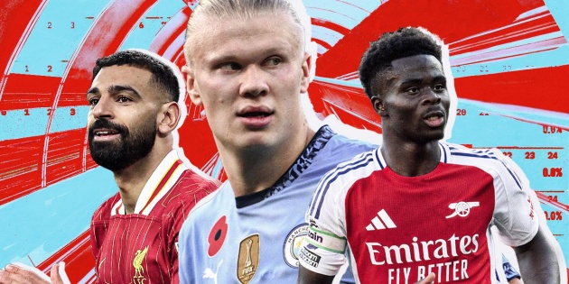 Địa chấn vòng 24 Ngoại hạng Anh: Bùng nổ Top 3, sụp đổ Manchester