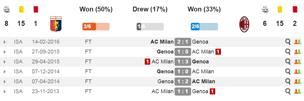 genoa-milan-dd