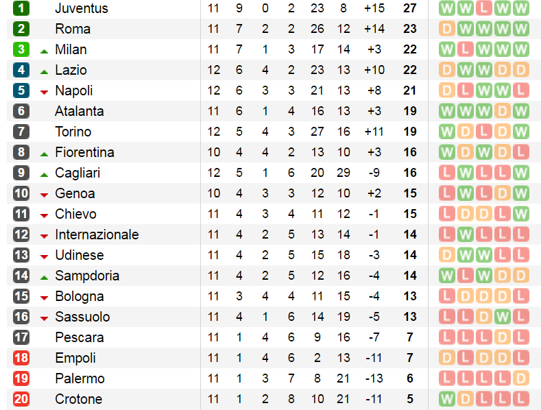 bxh-seriea-v11.2