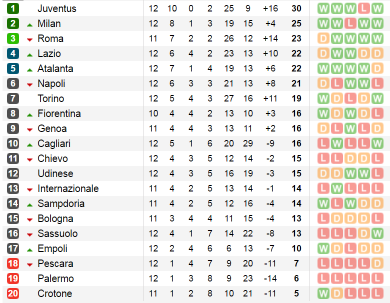 bxh-seriea-v12