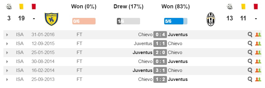 chievo-juve-dd